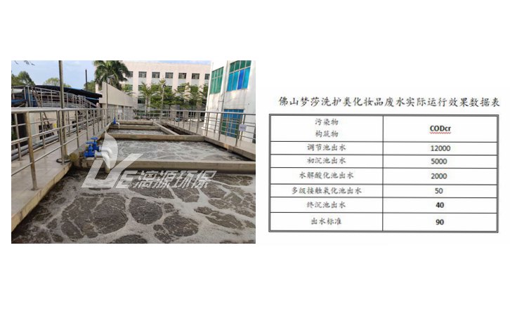 佛山夢莎洗護類化妝品廢水處理改造現(xiàn)場 佛山夢莎洗護類化妝品廢水處理改造現(xiàn)場