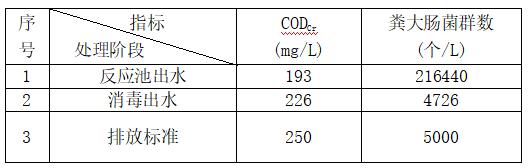實(shí)驗(yàn)檢測(cè)結(jié)果 實(shí)驗(yàn)檢測(cè)結(jié)果