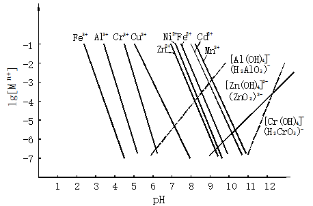 深圳五金表面廢水處理工程的 Zn2+的去除 深圳五金表面廢水處理工程的 Zn2+的去除