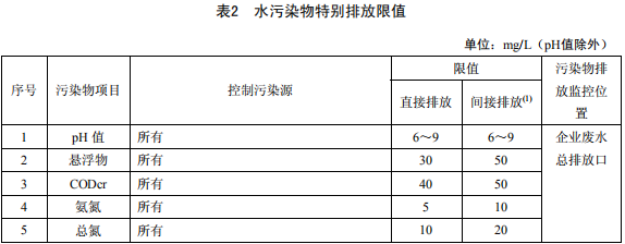 無機化學工業(yè)污染物排放標準 無機化學工業(yè)污染物排放標準
