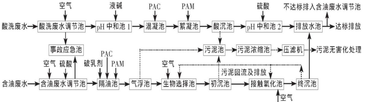 鋼鐵生產(chǎn)廢水處理工程分享 鋼鐵生產(chǎn)廢水處理工程分享