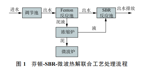 高濃度液晶廢水處理工藝之芬頓-SBR-微波熱解聯(lián)合處理 高濃度液晶廢水處理工藝之芬頓-SBR-微波熱解聯(lián)合處理