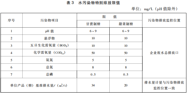 制糖工業(yè)水污染物排放標準 制糖工業(yè)水污染物排放標準
