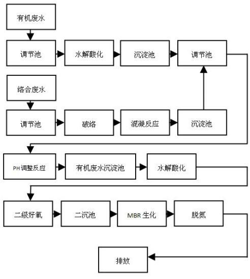 線路板廢水深度處理技術(shù)方法分享 線路板廢水深度處理技術(shù)方法分享