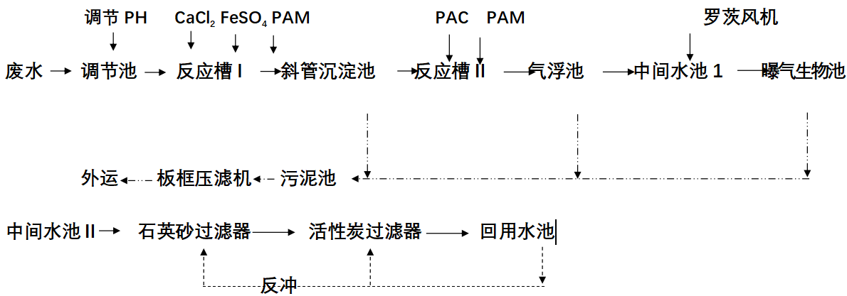 機(jī)械加工含油廢水處理 機(jī)械加工含油廢水處理