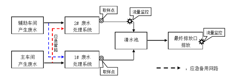 鉛酸蓄電池廢水處理方法 鉛酸蓄電池廢水處理方法