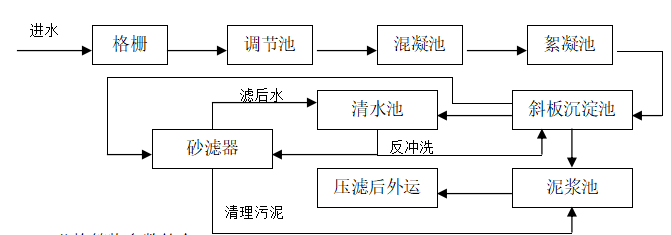 陶瓷廢水處理技術(shù) 陶瓷廢水處理技術(shù)